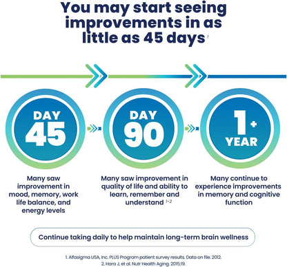Cerefolin Brain Wellness®