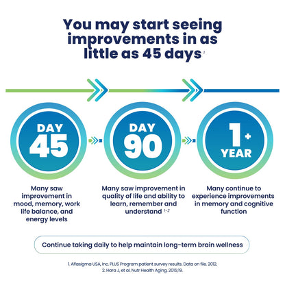 Cerefolin Brain Wellness®